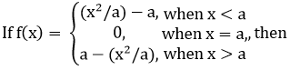 Maths-Limits Continuity and Differentiability-37001.png